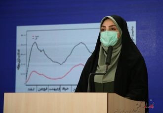 کرونا جان ۴۵۳ نفر دیگر را در ایران گرفت