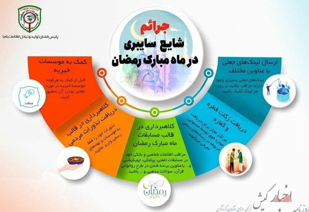 هشدار پلیس فتا در خصوص جرائم شایع سایبری در ماه رمضان